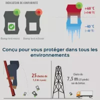 ALTAIR 4XR Détecteur multigaz MSA Zone 0