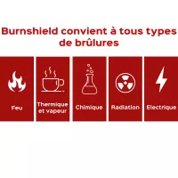 Compresse membre Hydrogel BURNSHIELD