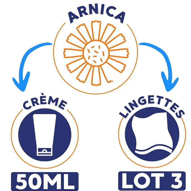 Arnica sur SMSP - En creme ou lingettes