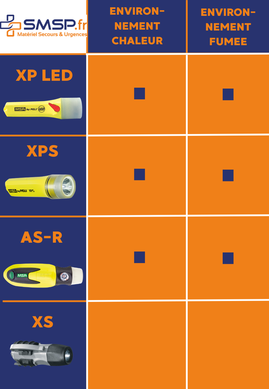 comment choisir un lampe led msa