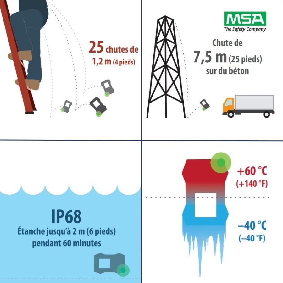 détecteur de gaz portable